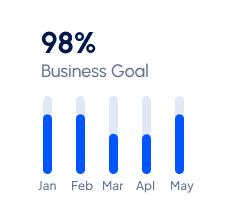 Built to support smarter execution across every stage of growth